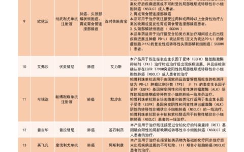 海南自贸港博鳌乐城全球特药险2021版上线