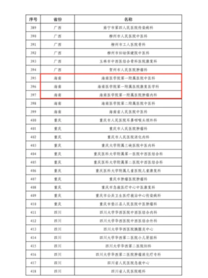 海医一附院三个科室入选国家中西医协同“旗舰”科室建设项目公示名单