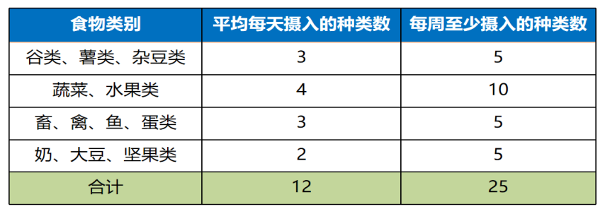 重阳将至让老人吃出健康