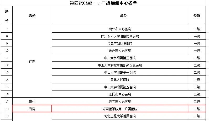 先进水平！海医一附院癫痫中心获批中国抗癫痫协会癫痫中心认证