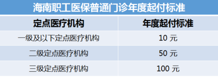 海南职工医保报销比例多少？你知道吗？