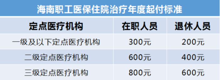 海南职工医保报销比例多少？你知道吗？