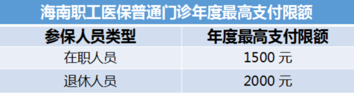 海南职工医保报销比例多少？你知道吗？