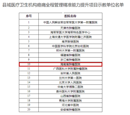 全省唯一！ 海南省肿瘤医院入选“国家癌痛全程管理培训基地”