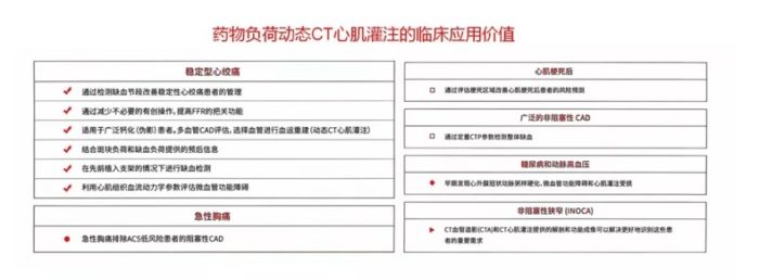 一种心脏疾病无创诊断技术国内首次启动——解放军总医院海南医院成功开展国内首家独立建项Regadenoson药物负荷动态CT心肌灌注+心功能分析检查