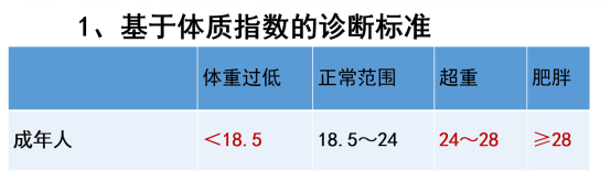 海医一附院临床营养科荣获“2025年度全国医学营养减重教学单位”