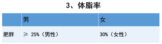 海医一附院临床营养科荣获“2025年度全国医学营养减重教学单位”