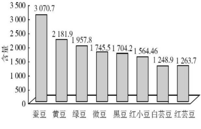 尿酸偏高/痛风人群能吃豆制品吗？真相来了！